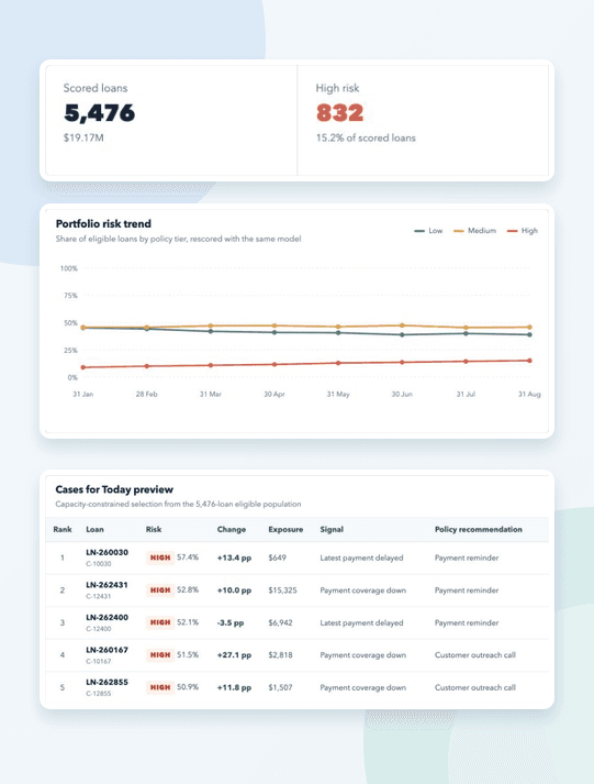 Predictive Portfolio Monitoring